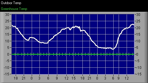 Temperature_graph