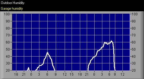 Humidity_graph