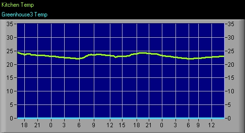 Greenhouse2_3_temp